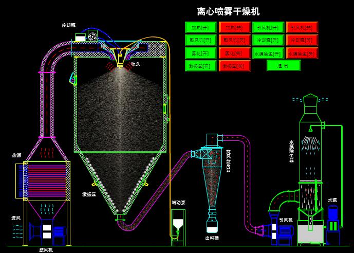 離心噴霧干燥機(jī).jpg