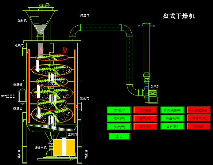 盤式干燥機(jī).jpg