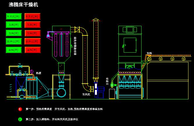 沸騰床干燥機.jpg